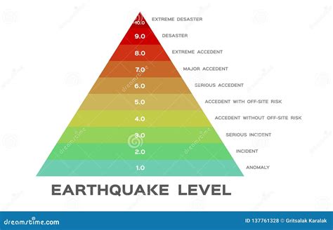 earthquake pasig|Magnitude.